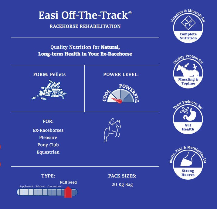 Prydes Easi Off The Track 20kg