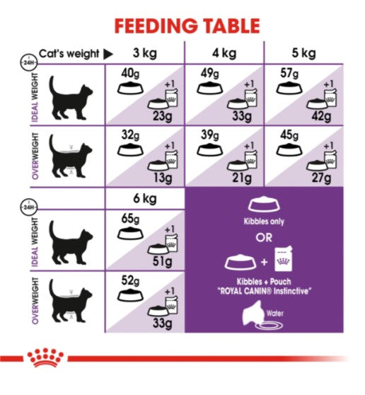 ROYAL CANIN SENSIBLE CAT 4KG