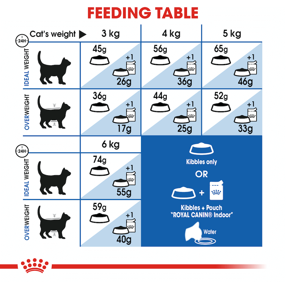 ROYAL CANIN ADULT CAT INDOOR DRY FOOD 4KG