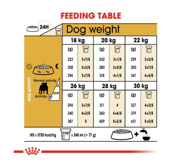 ROYAL CANIN DOG BULLDOG ADULT 12KG