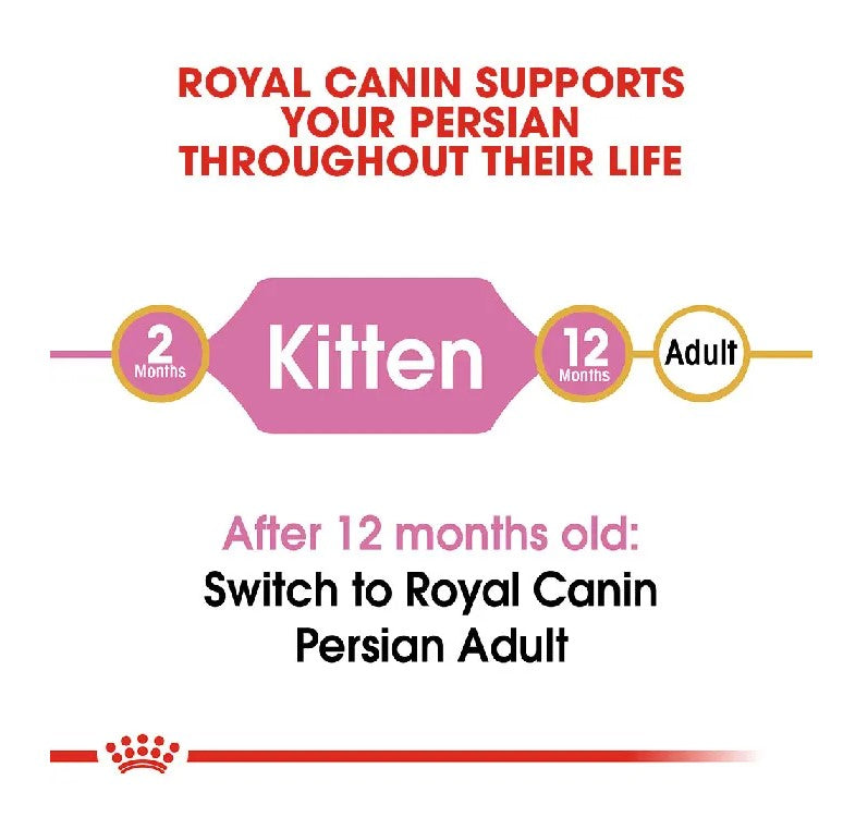 ROYAL CANIN PERSIAN KITTEN 2KG