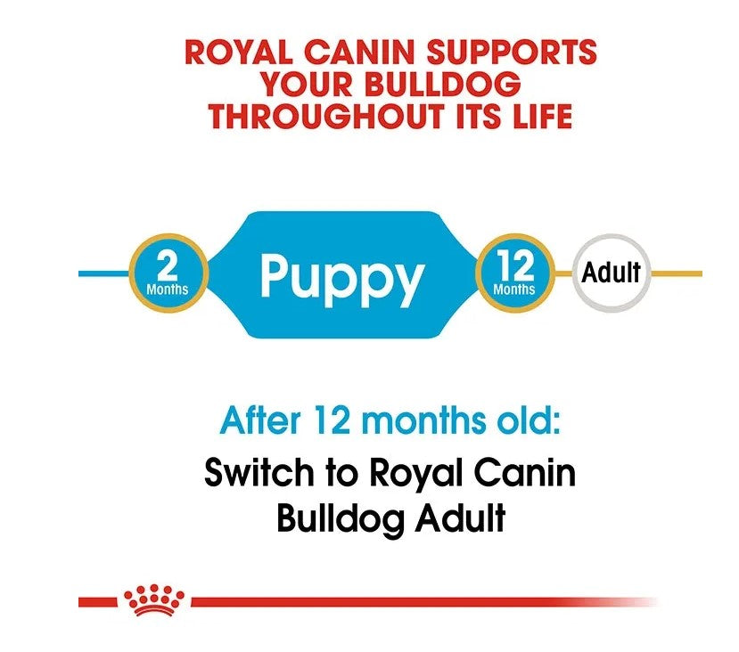 ROYAL CANIN DOG BULLDOG PUPPY 12KG