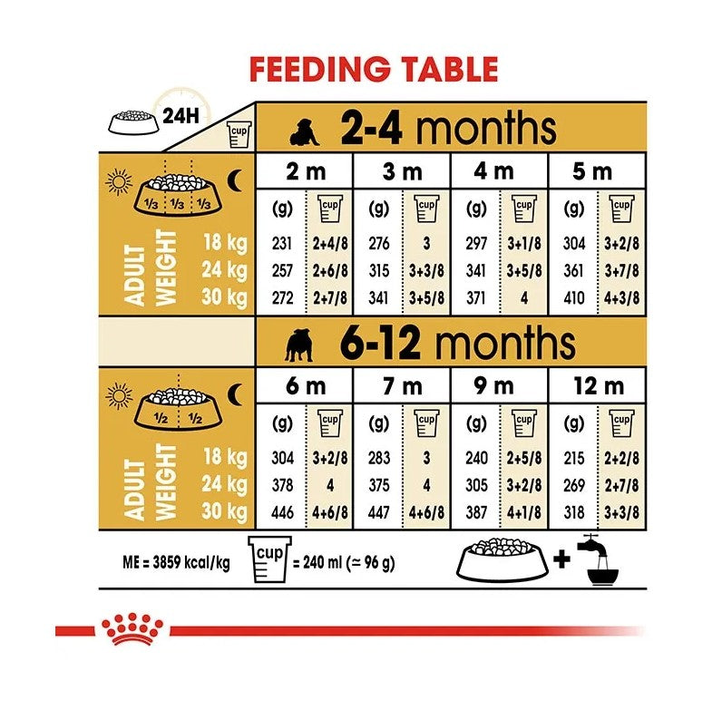 ROYAL CANIN DOG BULLDOG PUPPY 12KG
