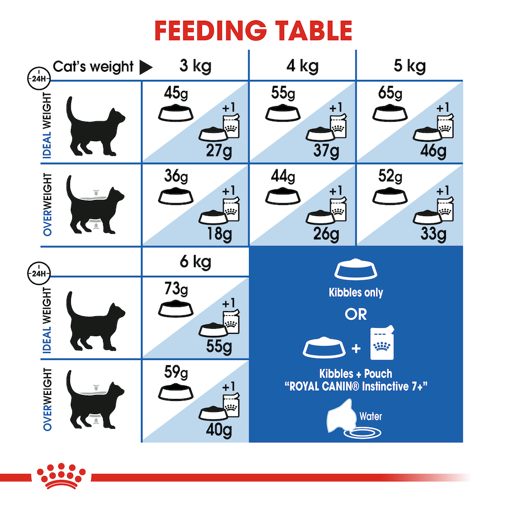 ROYAL CANIN ADULT CAT INDOOR 7 PLUS 3.5KG