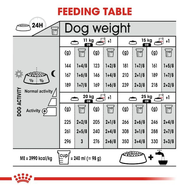 ROYAL CANIN DOG MEDIUM DIGESTIVE CARE