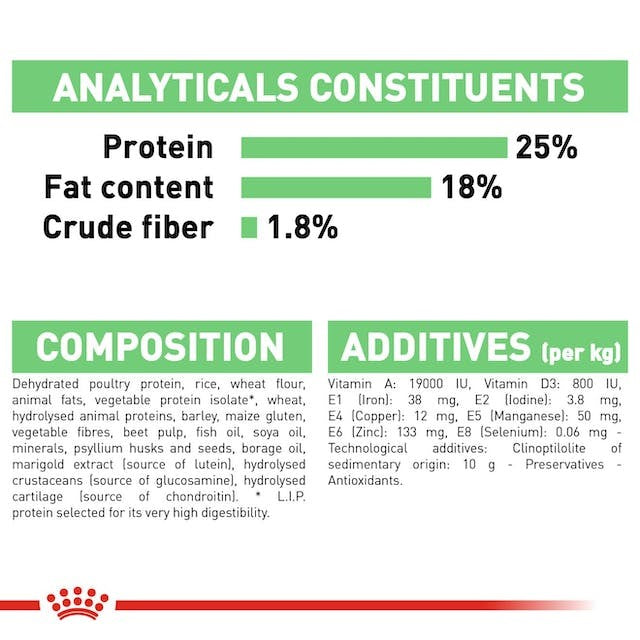 ROYAL CANIN DOG MEDIUM DIGESTIVE CARE