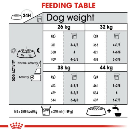 ROYAL CANIN MAXI JOINT CARE 10kg