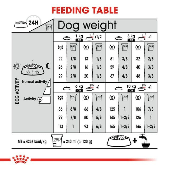 ROYAL CANIN DRY DOG MINI ADULT DIGESTIVE CARE