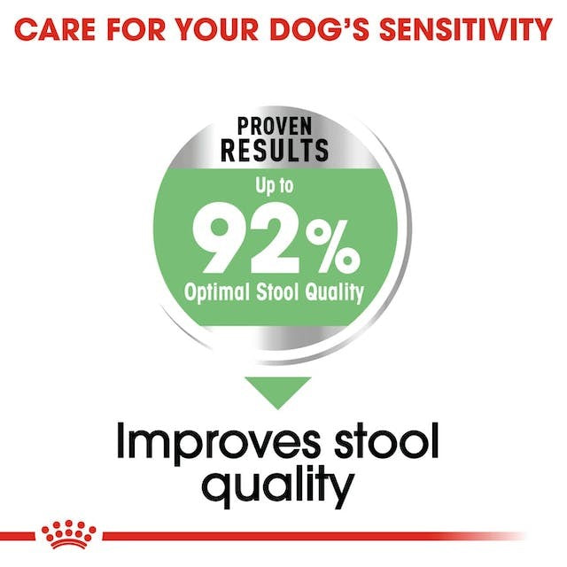 ROYAL CANIN DRY DOG MINI ADULT DIGESTIVE CARE