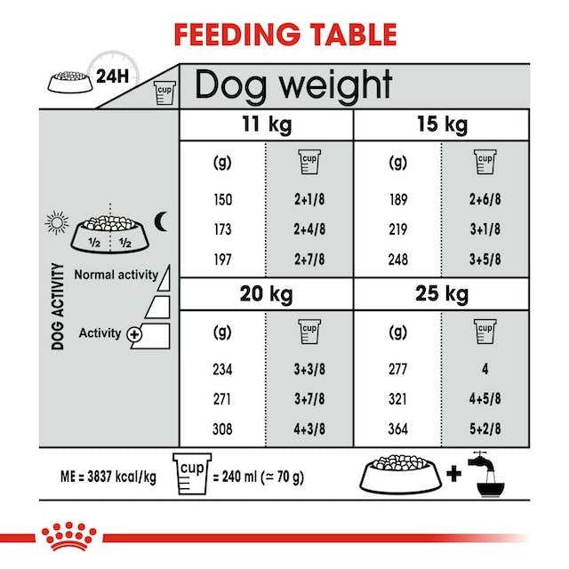 ROYAL CANIN ADULT DOG MEDIUM DENTAL CARE