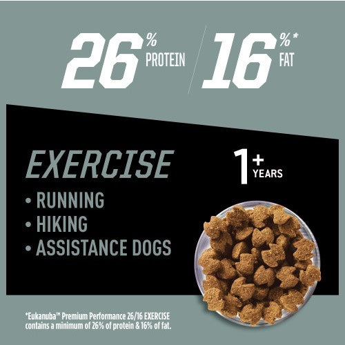 EUKANUBA PREMIUM PERFORMANCE EXERCISE ADULT 15KG