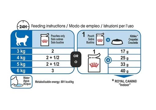 ROYAL CANIN INDOOR CAT STERLISED POUCH 85Gx12