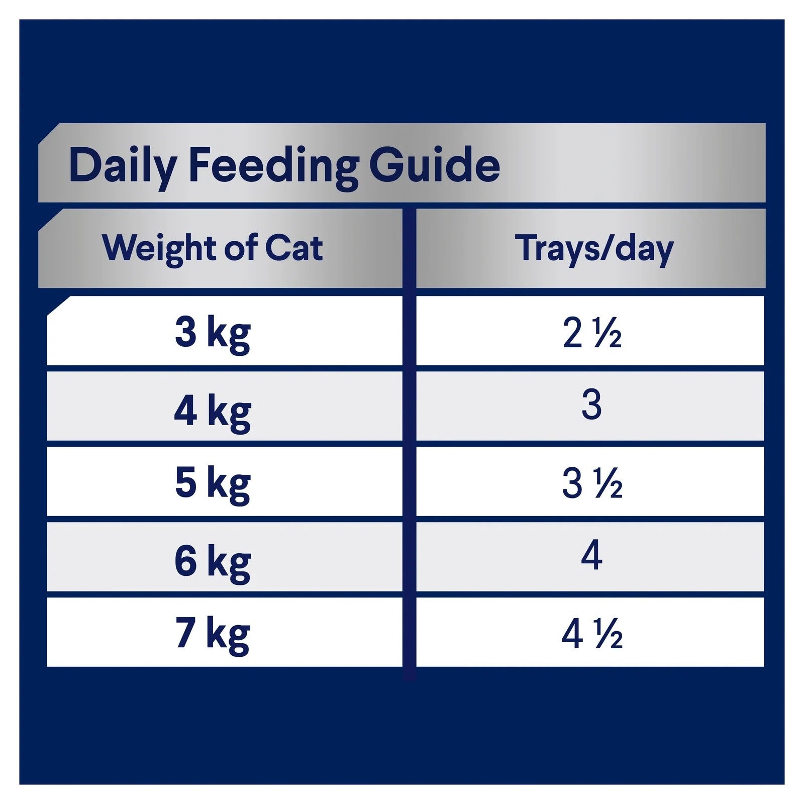 ADVANCE Cat Adult with Delicate Tuna Trays 7 X 85g